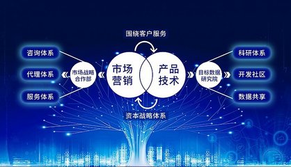 明途科技吹響新藍(lán)海集結(jié)號(hào)，聚焦目標(biāo)管理大數(shù)據(jù)生態(tài)峰會(huì)技術(shù)交流